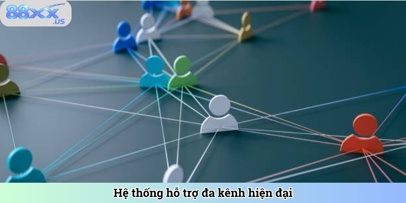 Hệ thống liên hệ 88xx hỗ trợ đa kênh hiện đại